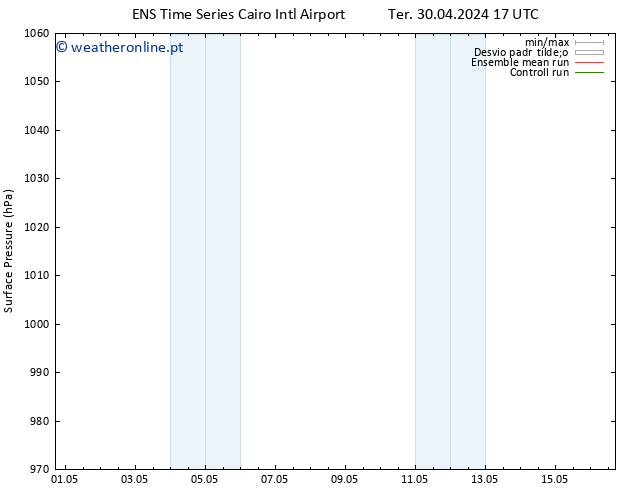 pressão do solo GEFS TS Sex 03.05.2024 05 UTC