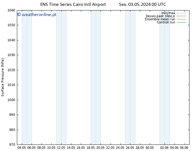 pressão do solo GEFS TS Dom 05.05.2024 12 UTC