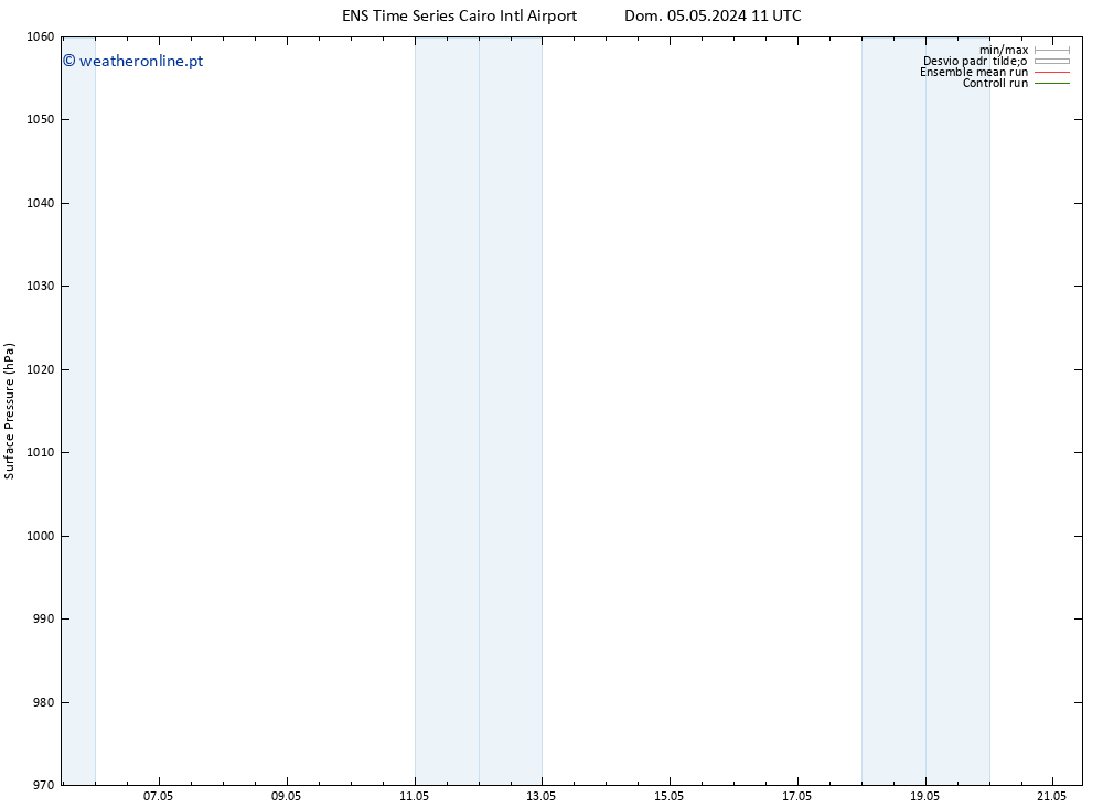 pressão do solo GEFS TS Dom 05.05.2024 11 UTC