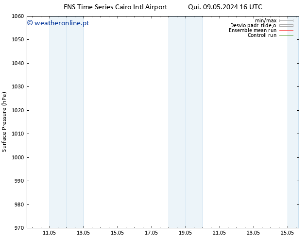 pressão do solo GEFS TS Dom 12.05.2024 10 UTC
