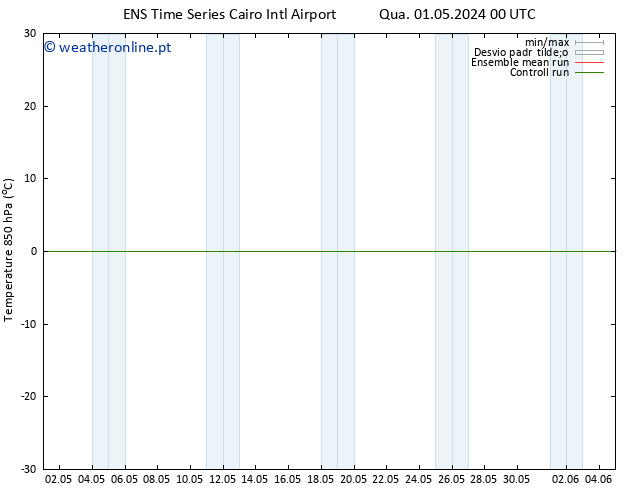 Temp. 850 hPa GEFS TS Sáb 04.05.2024 00 UTC