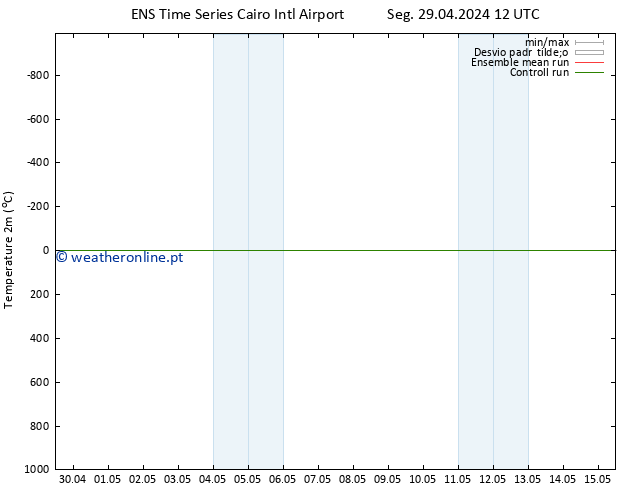 Temperatura (2m) GEFS TS Ter 30.04.2024 00 UTC