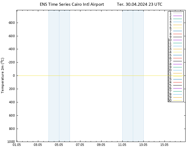 Temperatura (2m) GEFS TS Ter 30.04.2024 23 UTC