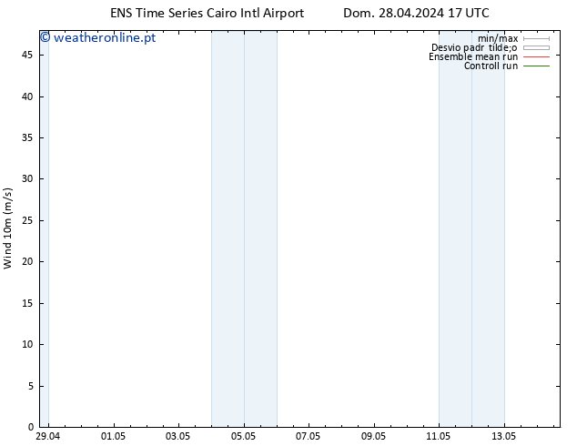 Vento 10 m GEFS TS Dom 28.04.2024 23 UTC