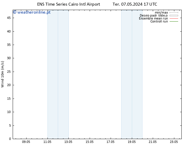 Vento 10 m GEFS TS Ter 14.05.2024 23 UTC