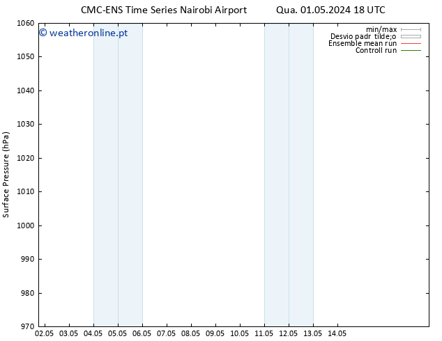 pressão do solo CMC TS Seg 06.05.2024 18 UTC