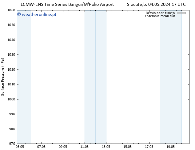 pressão do solo ECMWFTS Sex 10.05.2024 17 UTC