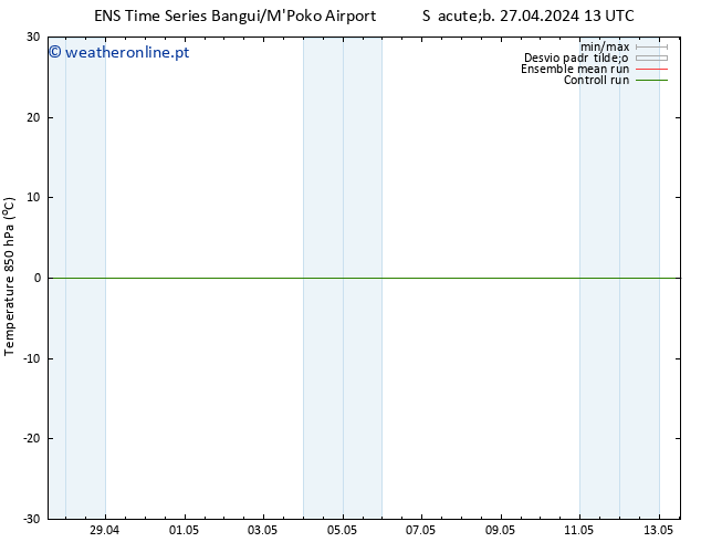 Temp. 850 hPa GEFS TS Sáb 27.04.2024 19 UTC