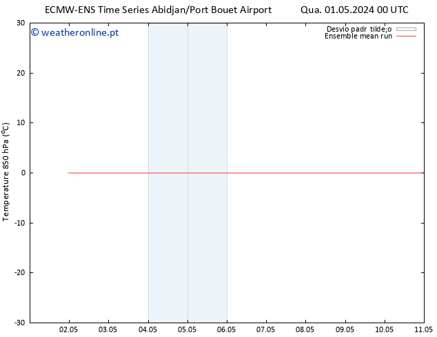 Temp. 850 hPa ECMWFTS Seg 06.05.2024 00 UTC