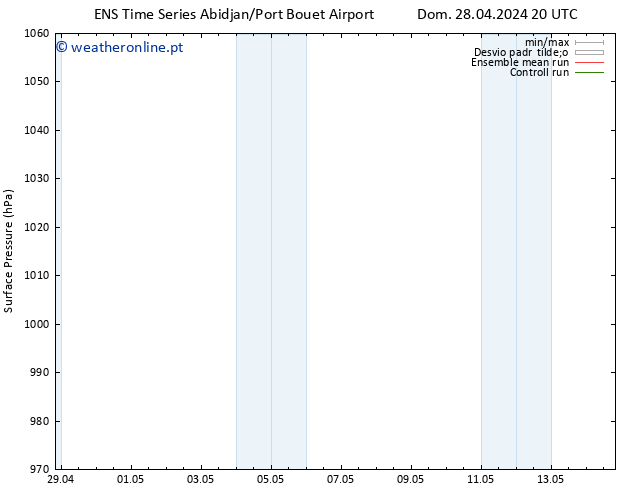 pressão do solo GEFS TS Qui 02.05.2024 20 UTC