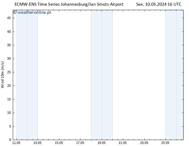 Vento 10 m ALL TS Qui 16.05.2024 22 UTC