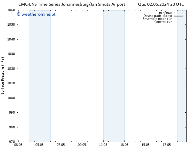 pressão do solo CMC TS Dom 05.05.2024 08 UTC