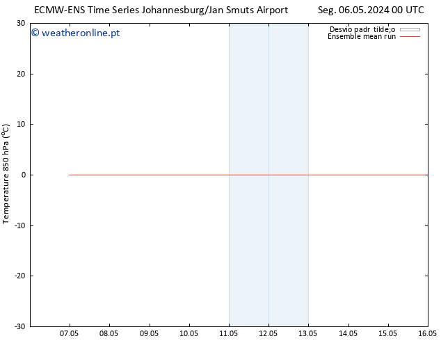 Temp. 850 hPa ECMWFTS Qui 09.05.2024 00 UTC