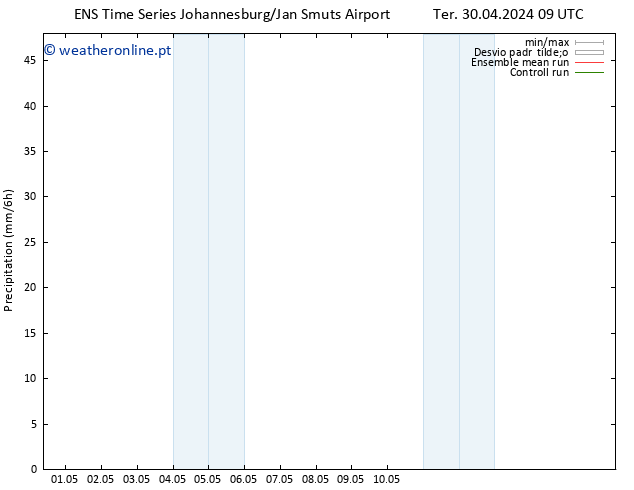 precipitação GEFS TS Qua 01.05.2024 03 UTC