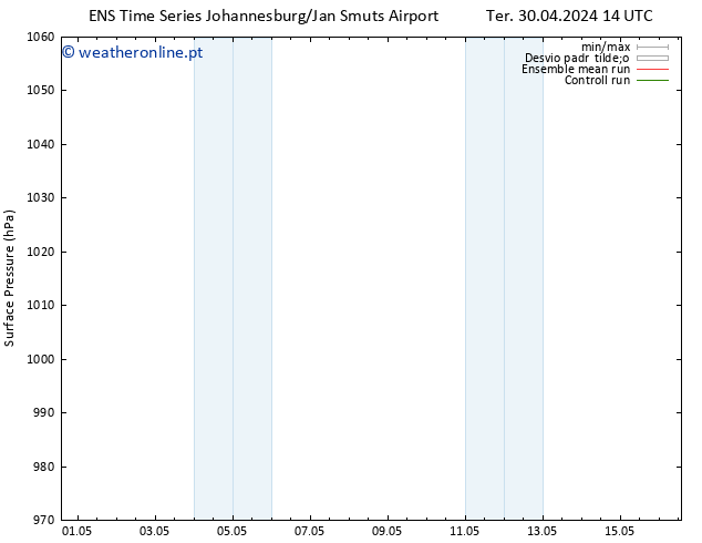 pressão do solo GEFS TS Seg 06.05.2024 14 UTC