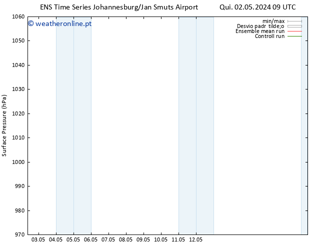 pressão do solo GEFS TS Sex 03.05.2024 09 UTC