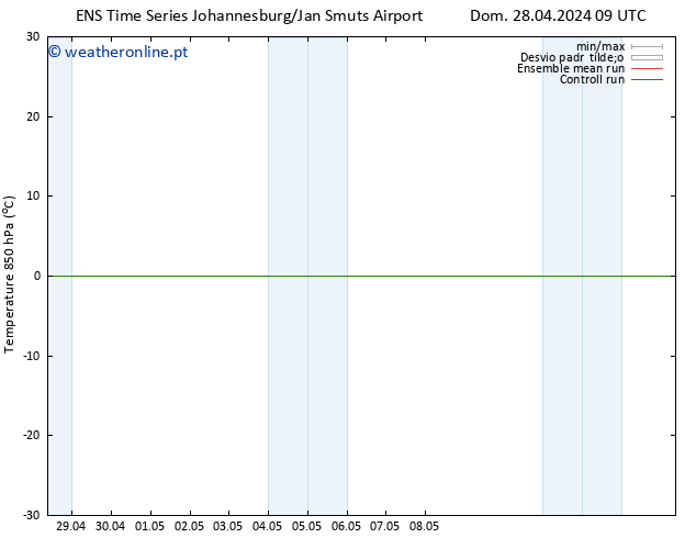 Temp. 850 hPa GEFS TS Dom 28.04.2024 15 UTC