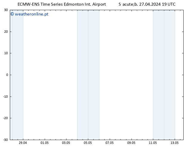 Vento 10 m ALL TS Dom 28.04.2024 01 UTC