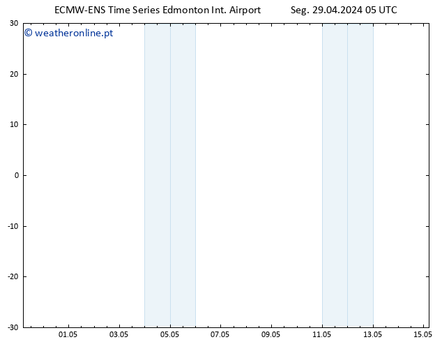 pressão do solo ALL TS Ter 30.04.2024 05 UTC