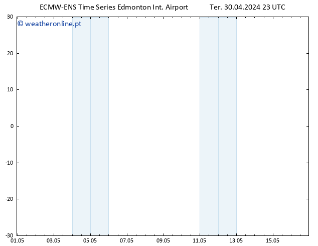 pressão do solo ALL TS Seg 06.05.2024 11 UTC