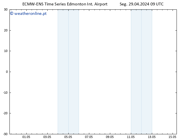 pressão do solo ALL TS Qua 01.05.2024 21 UTC