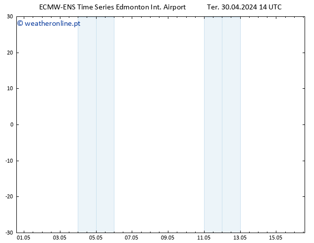 pressão do solo ALL TS Ter 07.05.2024 14 UTC