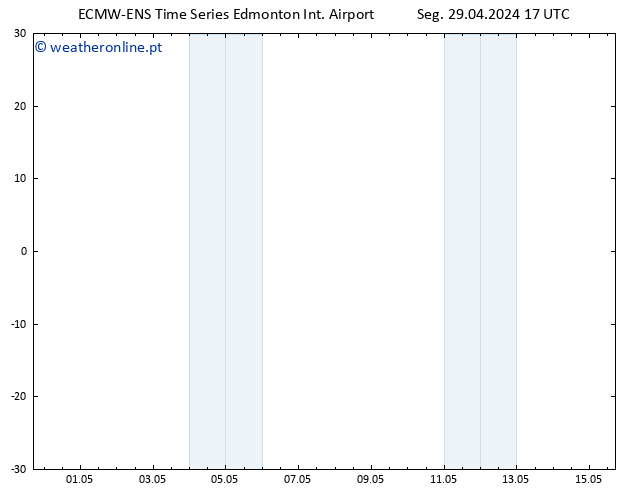 pressão do solo ALL TS Sex 03.05.2024 11 UTC