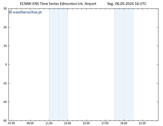 pressão do solo ALL TS Sáb 11.05.2024 04 UTC