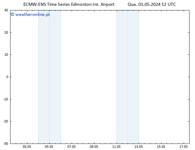 pressão do solo ALL TS Sáb 04.05.2024 06 UTC