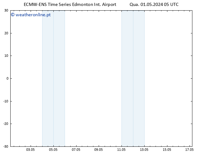 pressão do solo ALL TS Qui 02.05.2024 17 UTC