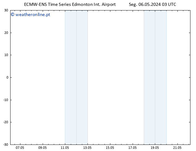 pressão do solo ALL TS Seg 06.05.2024 15 UTC