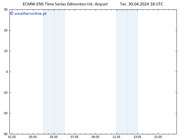 pressão do solo ALL TS Seg 06.05.2024 18 UTC