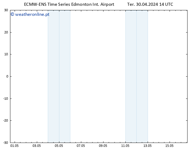 pressão do solo ALL TS Qui 02.05.2024 20 UTC
