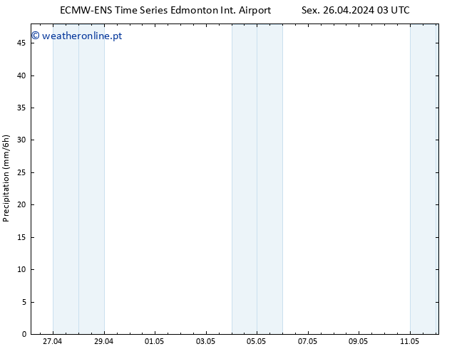 precipitação ALL TS Sáb 27.04.2024 03 UTC