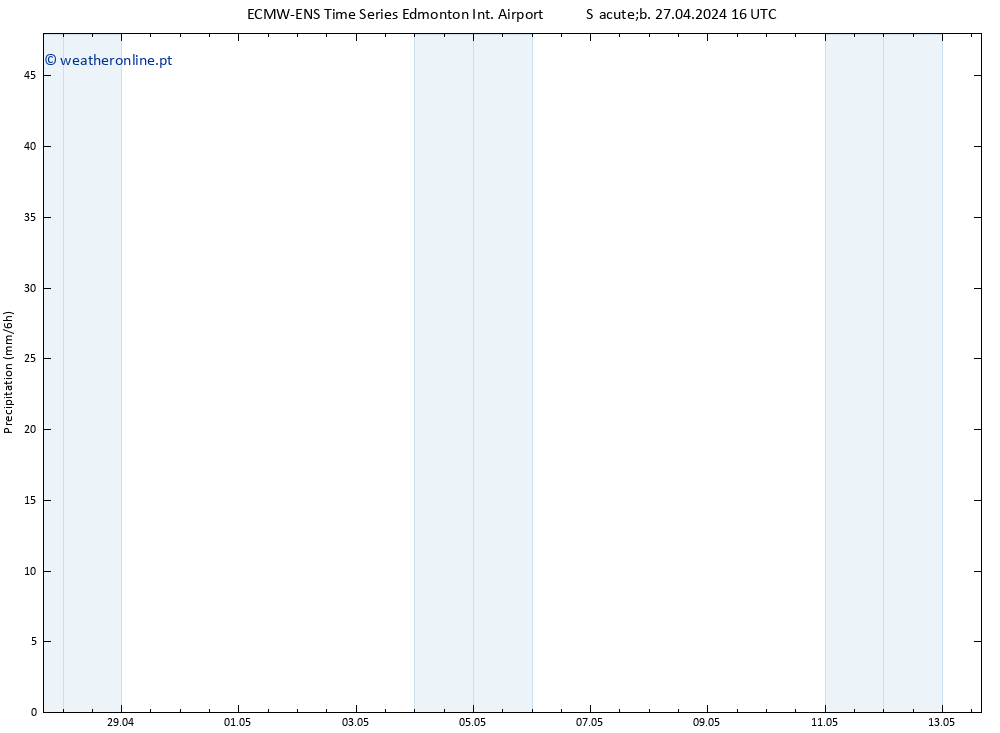 precipitação ALL TS Qua 01.05.2024 04 UTC