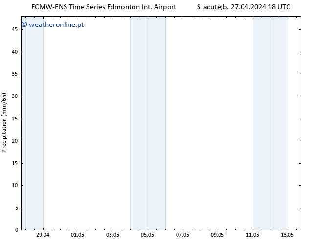 precipitação ALL TS Dom 28.04.2024 18 UTC