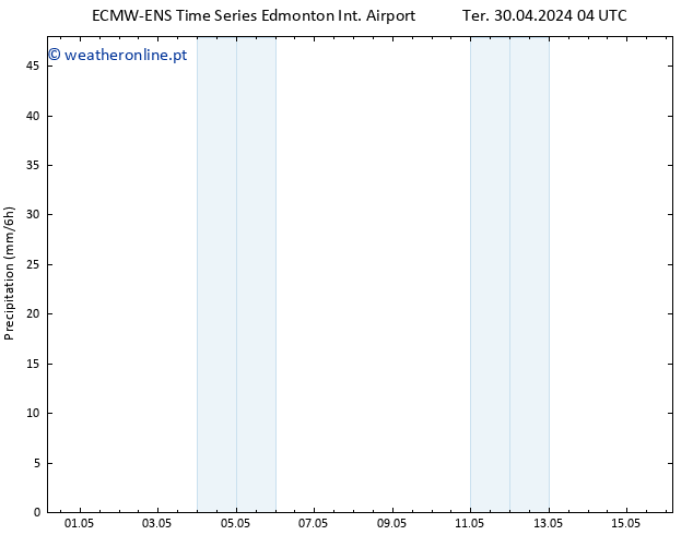 pressão do solo ALL TS Qui 02.05.2024 22 UTC