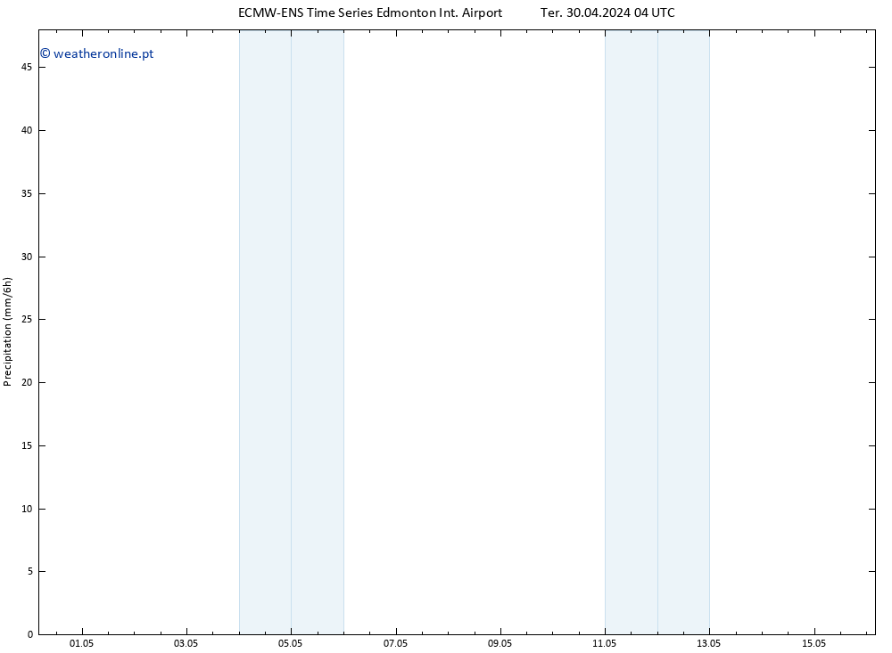 precipitação ALL TS Qua 01.05.2024 04 UTC