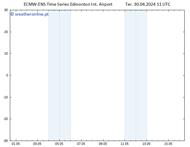 pressão do solo ALL TS Qua 08.05.2024 23 UTC