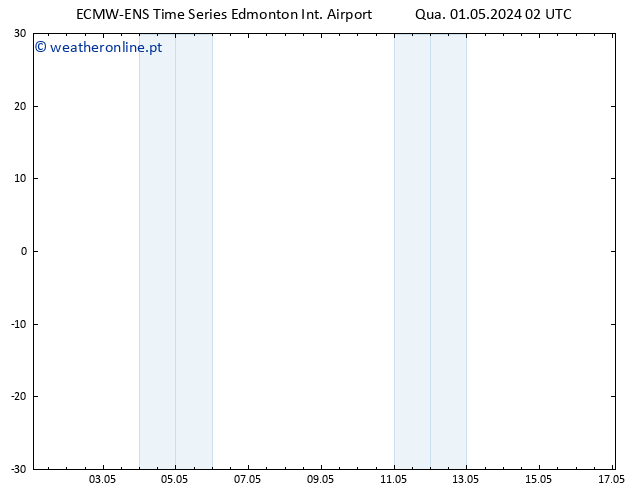 pressão do solo ALL TS Sáb 04.05.2024 02 UTC