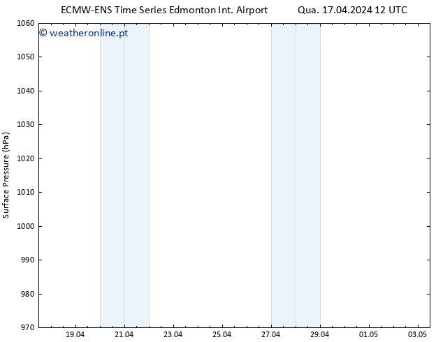 pressão do solo ALL TS Sex 03.05.2024 12 UTC