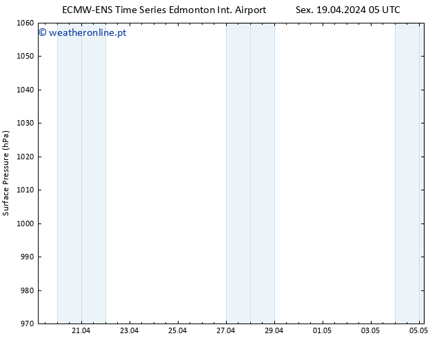 pressão do solo ALL TS Dom 21.04.2024 05 UTC