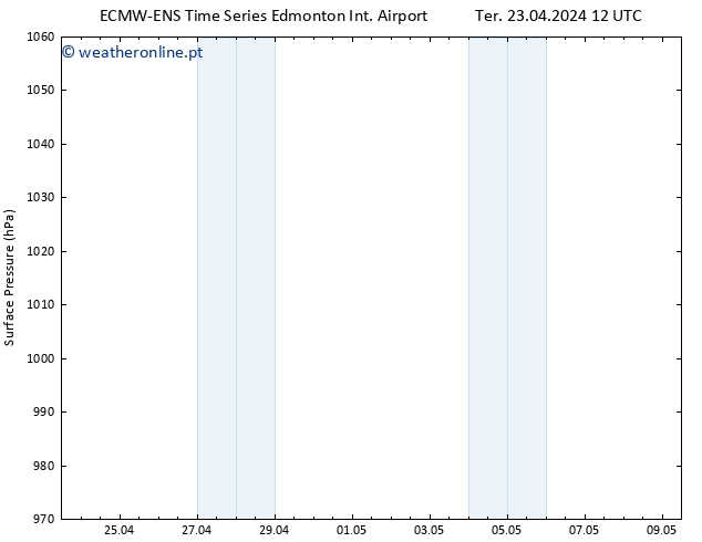 pressão do solo ALL TS Ter 23.04.2024 18 UTC