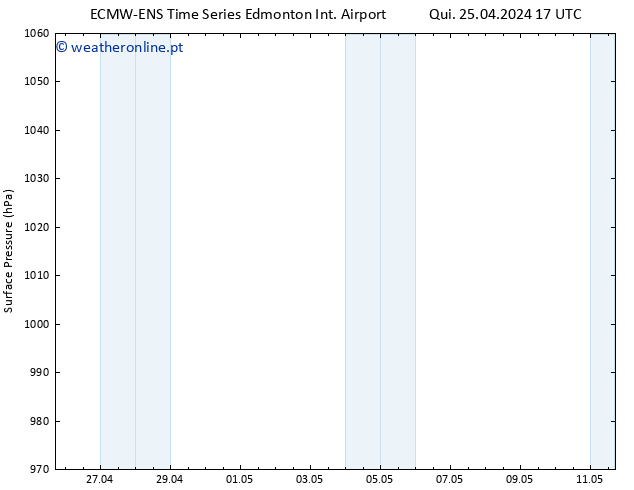 pressão do solo ALL TS Sex 26.04.2024 17 UTC