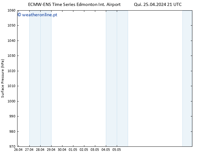 pressão do solo ALL TS Qui 25.04.2024 21 UTC