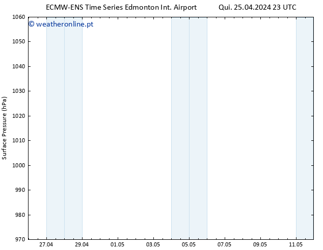 pressão do solo ALL TS Sex 26.04.2024 11 UTC