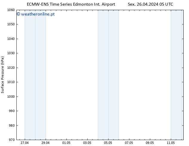 pressão do solo ALL TS Dom 12.05.2024 05 UTC