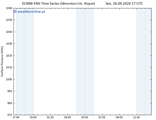 pressão do solo ALL TS Sáb 27.04.2024 17 UTC