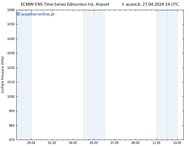 pressão do solo ALL TS Dom 05.05.2024 02 UTC
