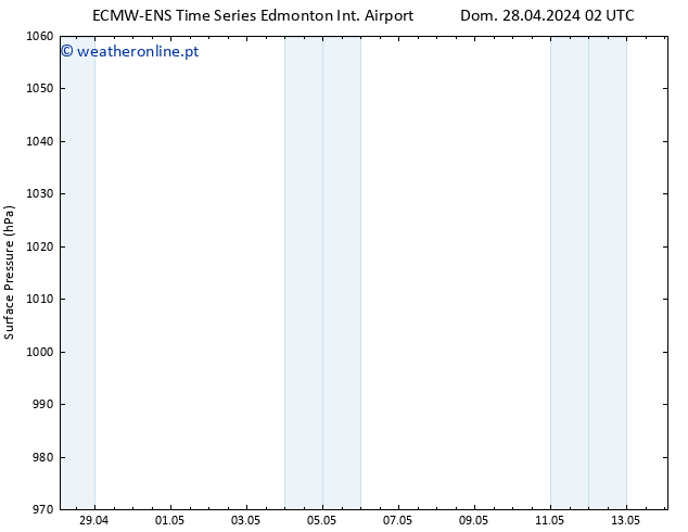 pressão do solo ALL TS Sáb 04.05.2024 20 UTC